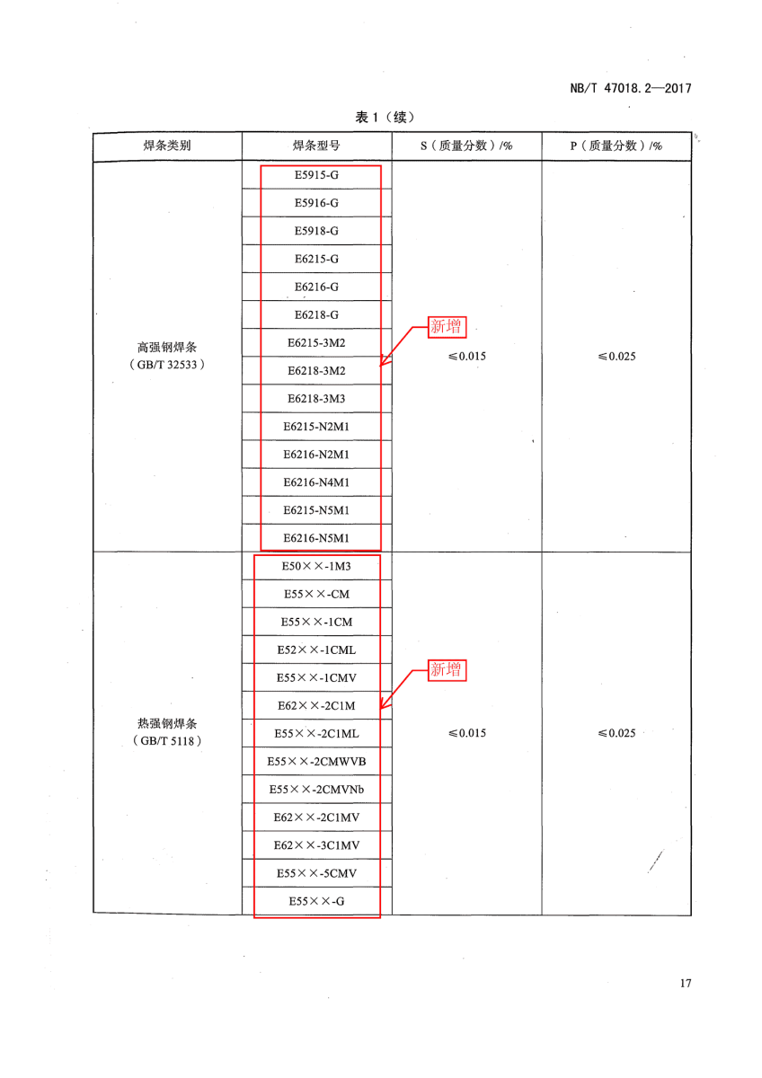 NB/T 47018.2-2017《承壓設(shè)備用焊接材料訂貨技術(shù)條件》第17頁 NB/T 47018.2-2017《承壓設(shè)備用焊接材料訂貨技術(shù)條件》第17頁