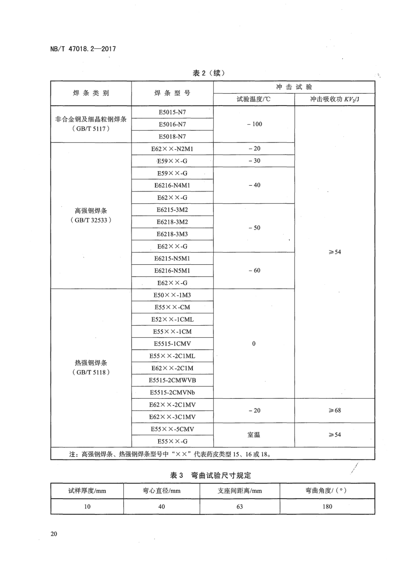NB/T 47018.2-2017《承壓設(shè)備用焊接材料訂貨技術(shù)條件》第20頁 NB/T 47018.2-2017《承壓設(shè)備用焊接材料訂貨技術(shù)條件》第20頁