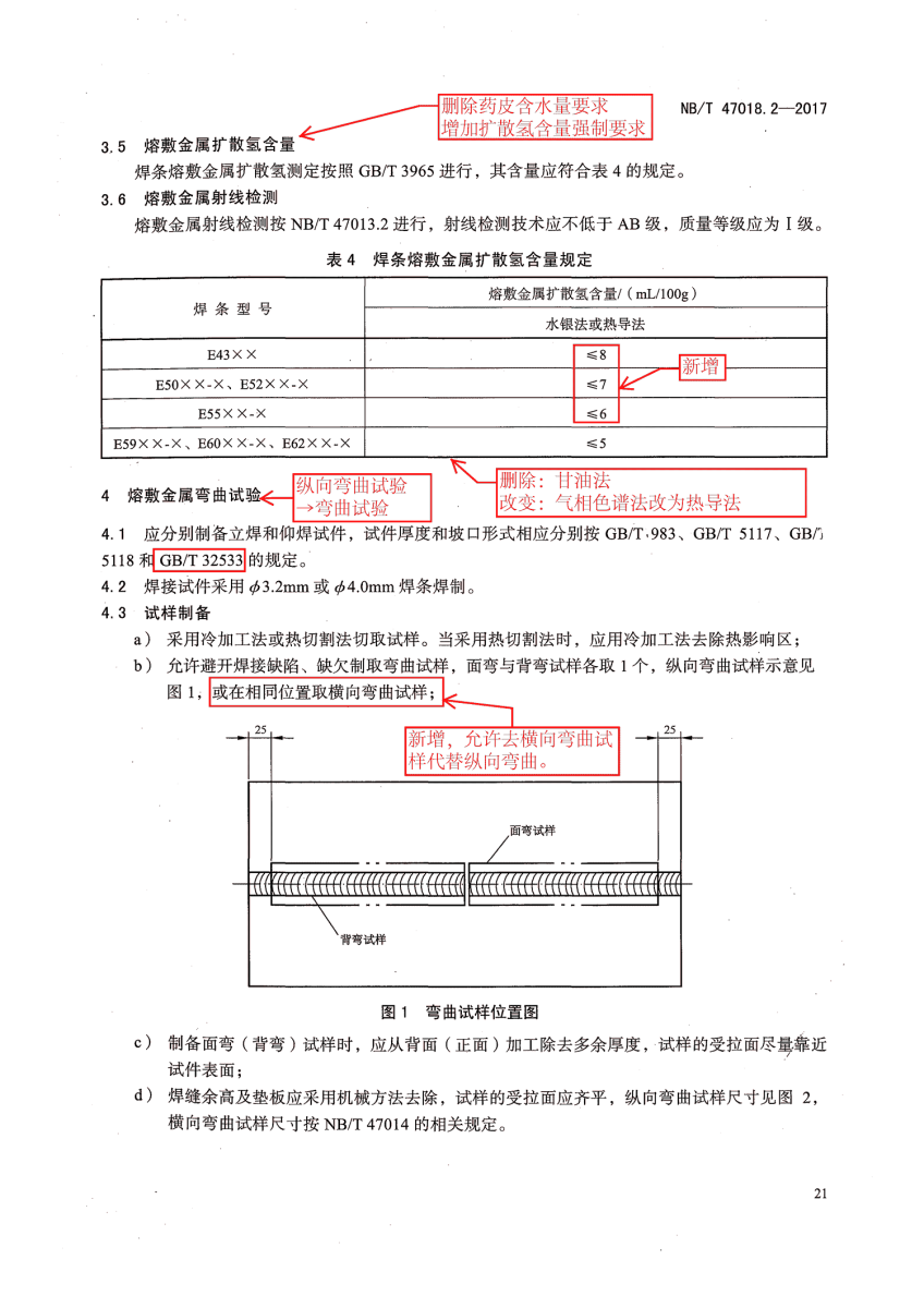 NB/T 47018.2-2017《承壓設(shè)備用焊接材料訂貨技術(shù)條件》第21頁 NB/T 47018.2-2017《承壓設(shè)備用焊接材料訂貨技術(shù)條件》第21頁